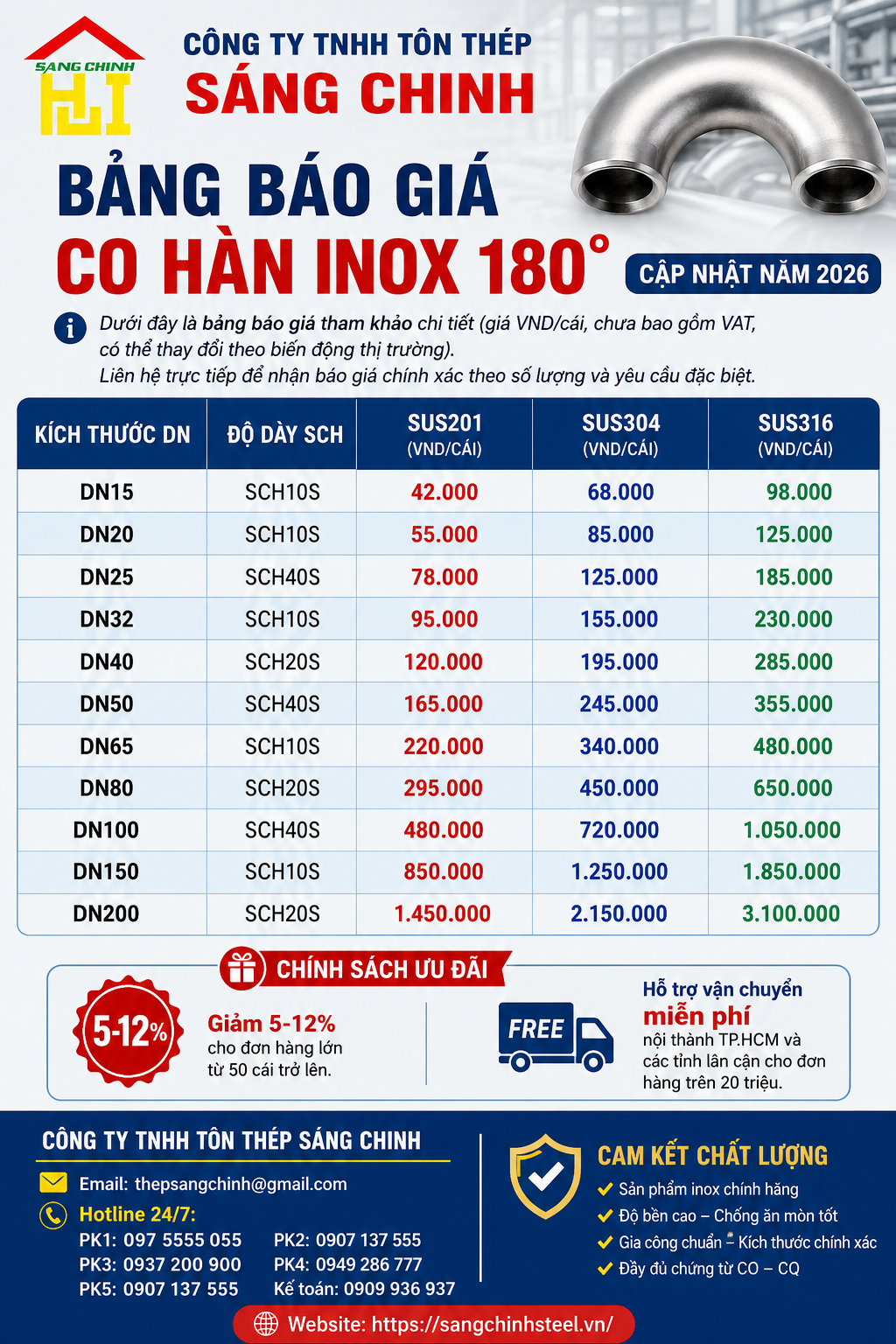 Co Hàn INOX 180 Độ SUS304/316/201