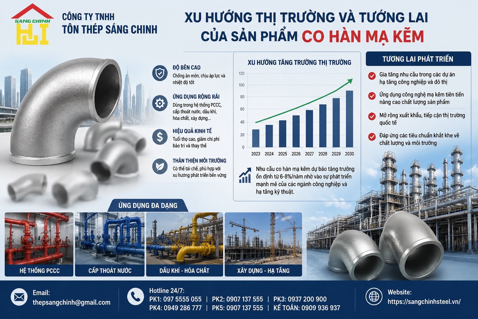 Co Hàn Mạ Kẽm SCH20 SCH40 SCH80 SCH160