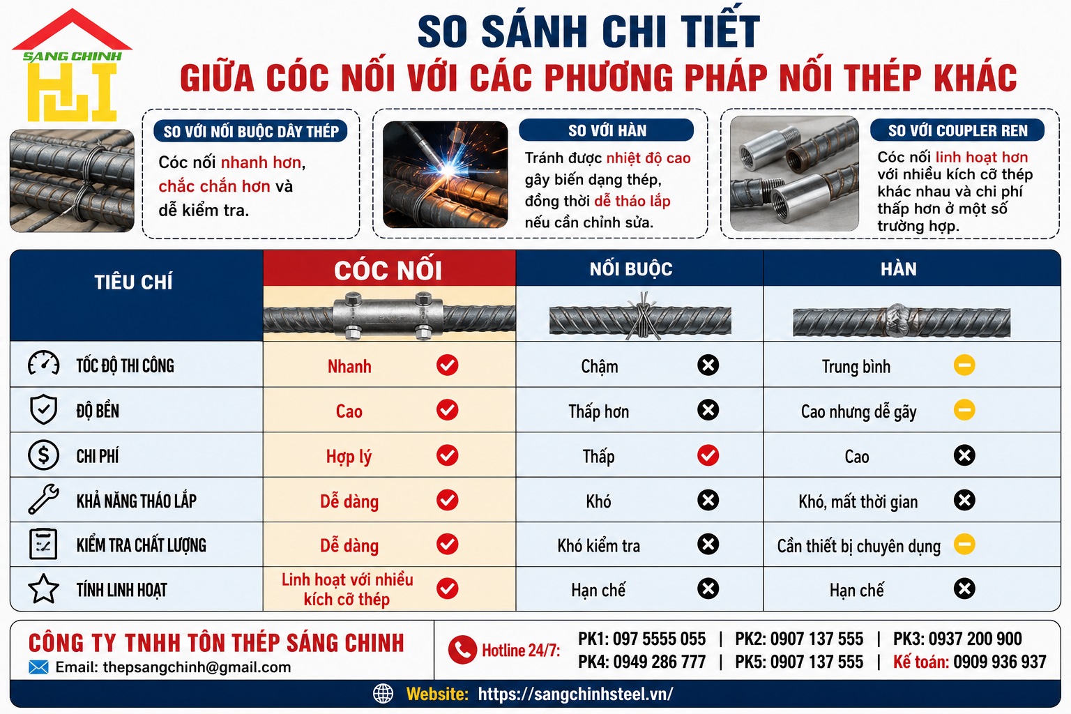 Cóc nối lồng thép cọc khoan nhồi và tường vây