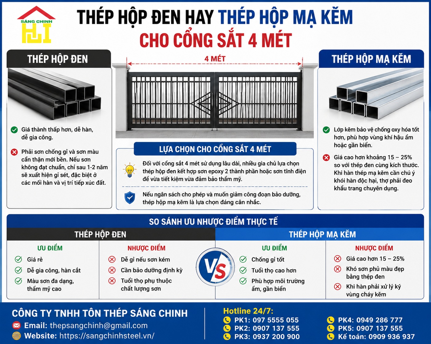 Cổng sắt 4m nên dùng thép hộp nào?