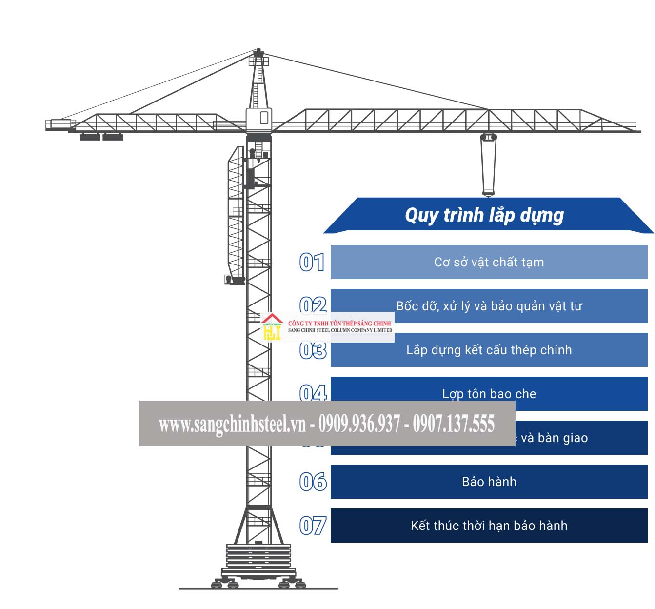 Quy trình thi công lắp dựng tại Sáng Chinh Steel