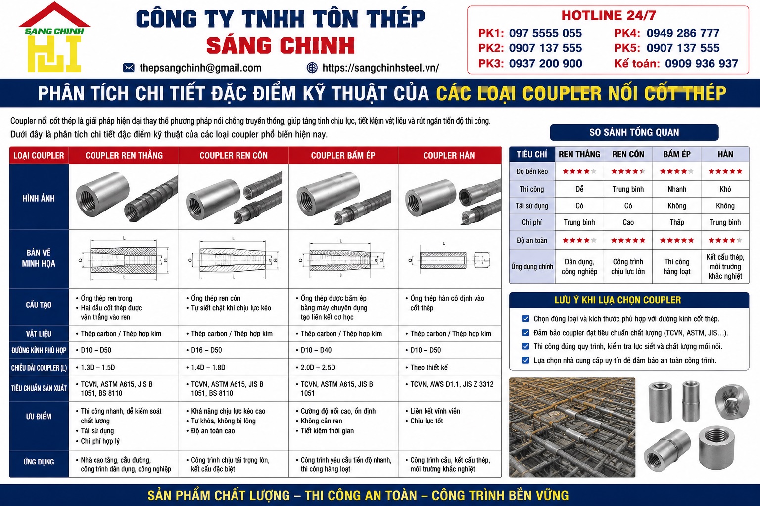 Coupler Nối Cốt Thép