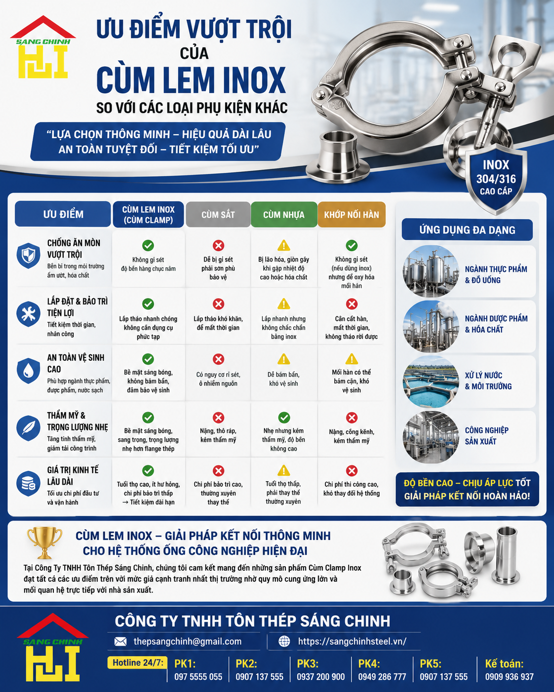 Cùm Lem INOX (Cùm Clamp)