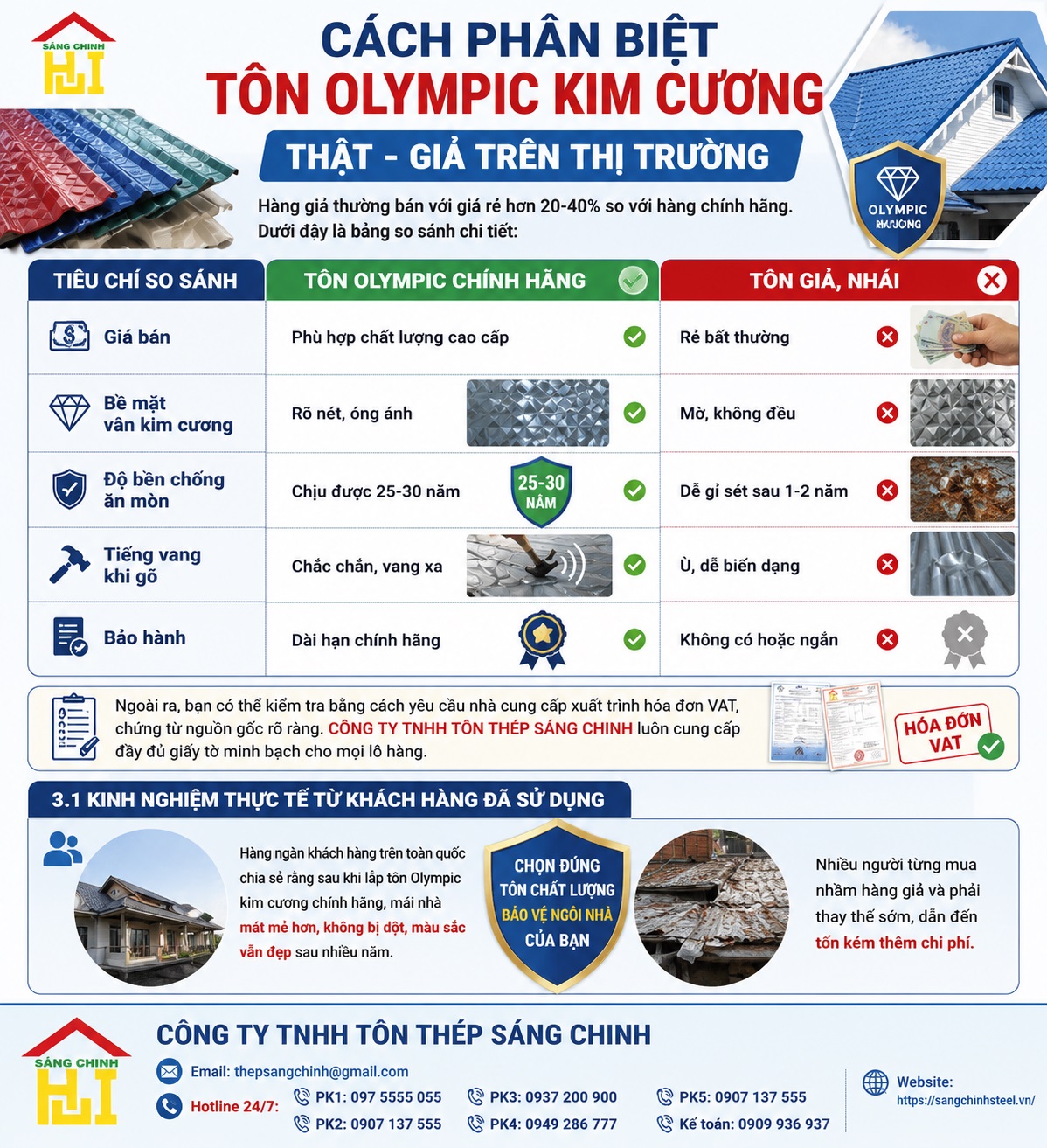 Đặc điểm nhận biết tôn Olympic kim cương chính hãng