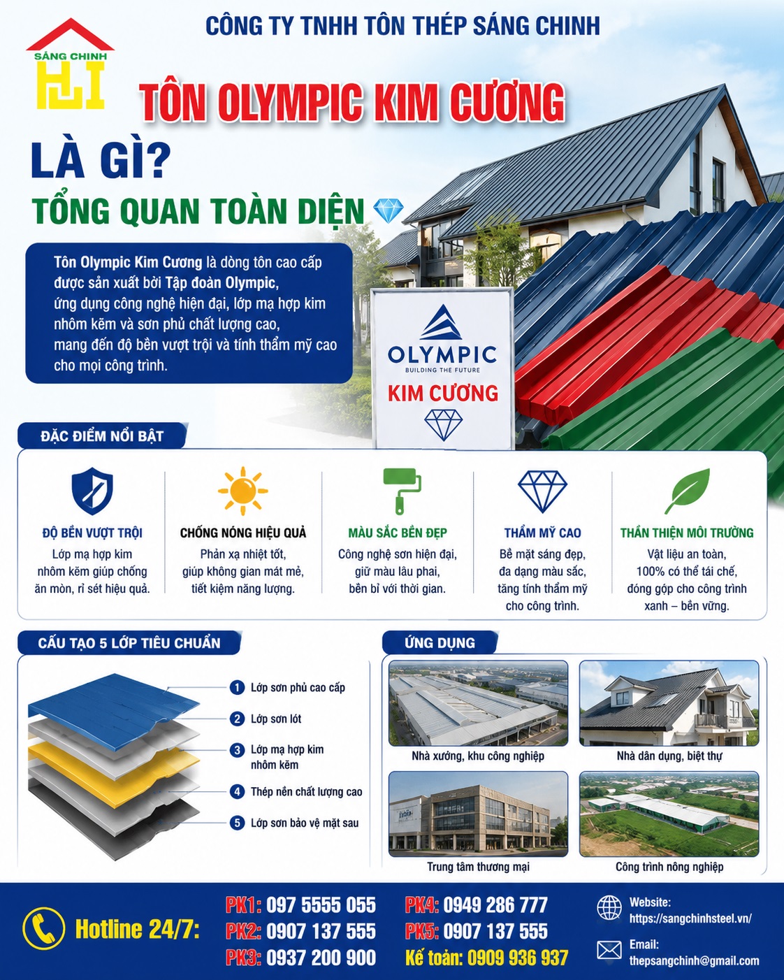 Đặc điểm nhận biết tôn Olympic kim cương chính hãng