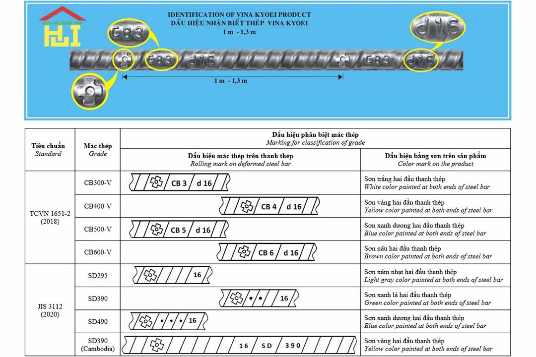 Dấu hiệu nhận biết thép cây Việt Nhật