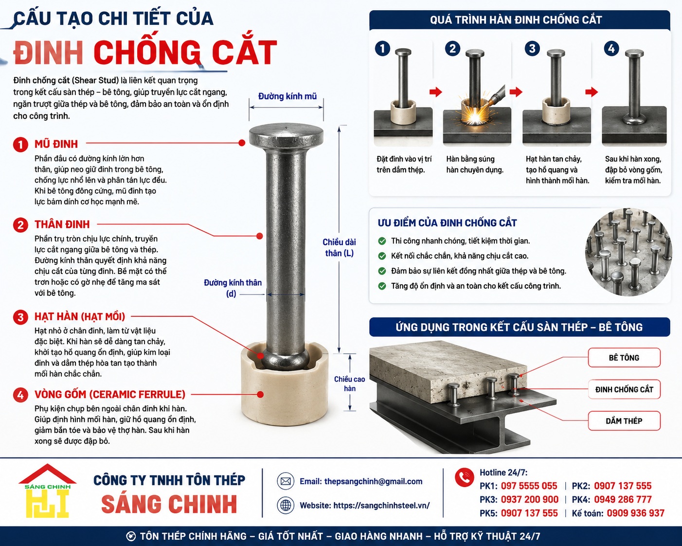 Đinh chống cắt là gì? Tác dụng của đinh chống cắt trong nhà