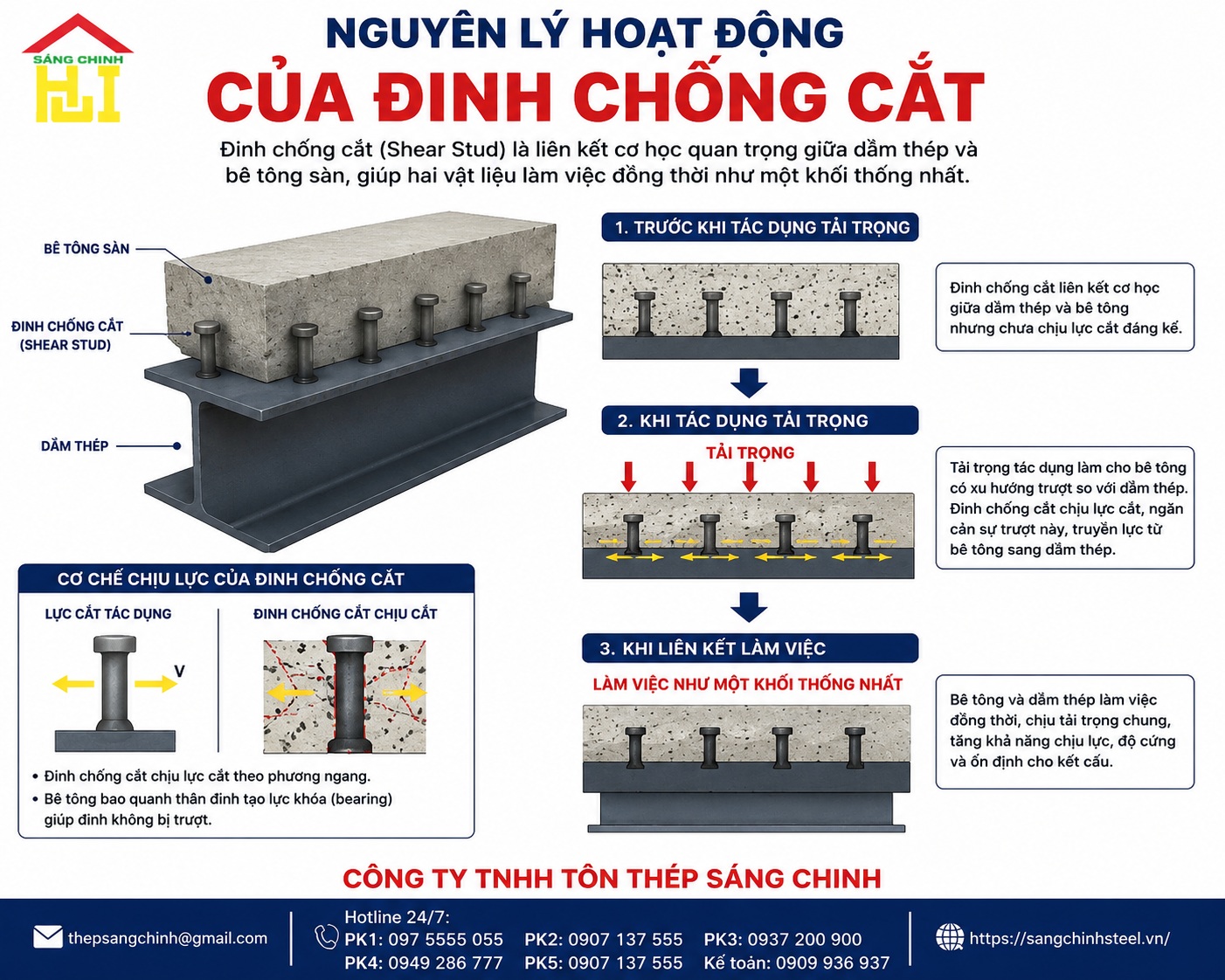 Đinh chống cắt là gì? Tác dụng của đinh chống cắt trong nhà