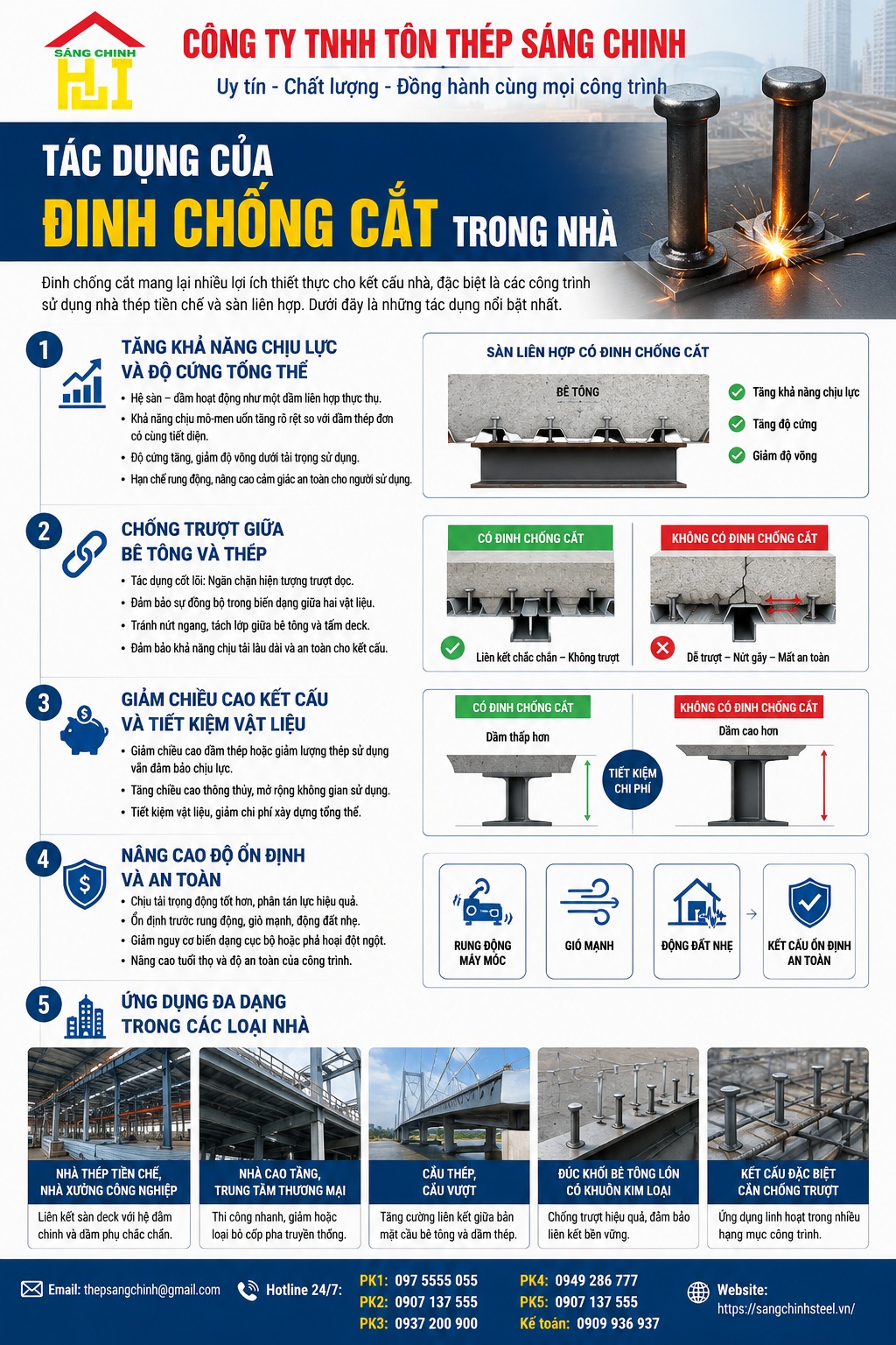 Đinh chống cắt là gì? Tác dụng của đinh chống cắt trong nhà