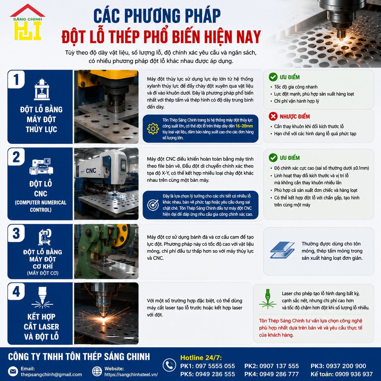 Đột lỗ thép