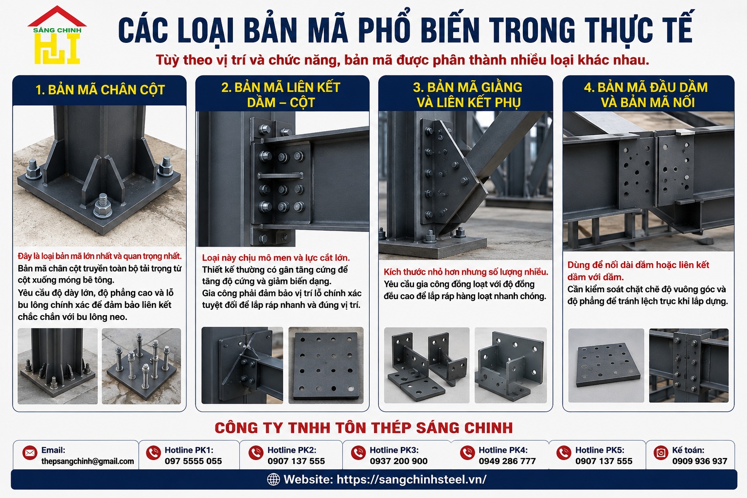 Gia công bản mã