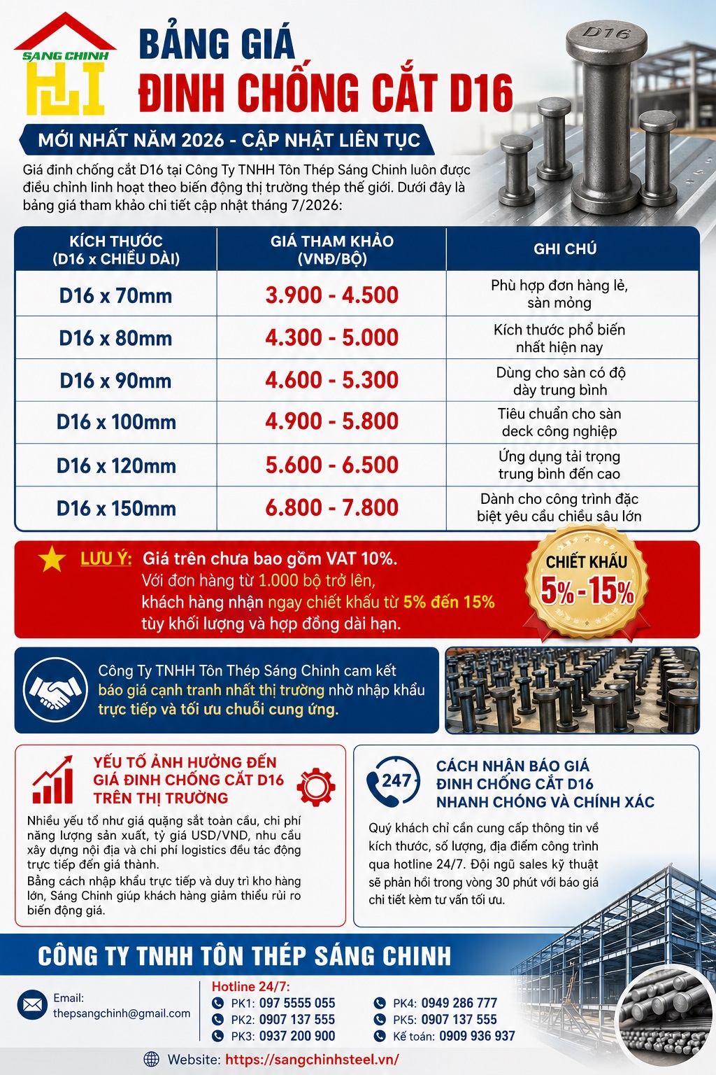 Giá Đinh Chống Cắt D16