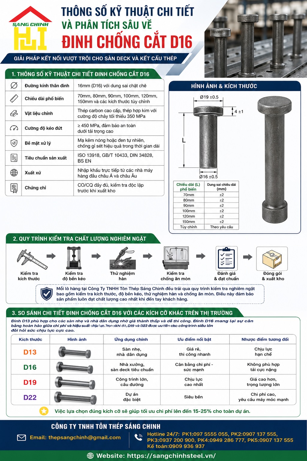 Giá Đinh Chống Cắt D16