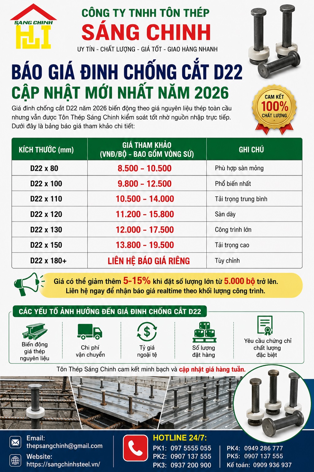 Giá Đinh Chống Cắt D22