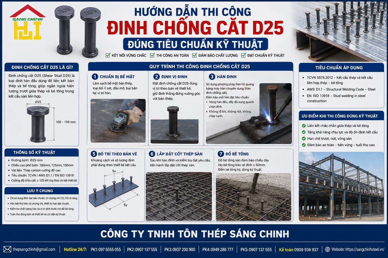Giá Đinh Chống Cắt D25