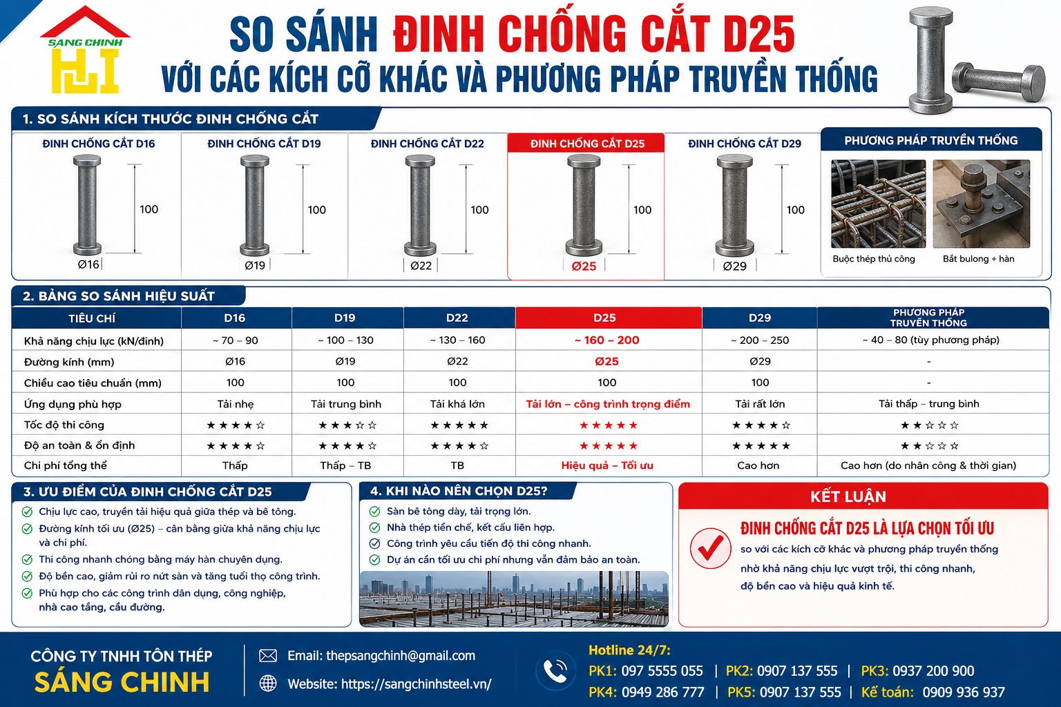 Giá Đinh Chống Cắt D25