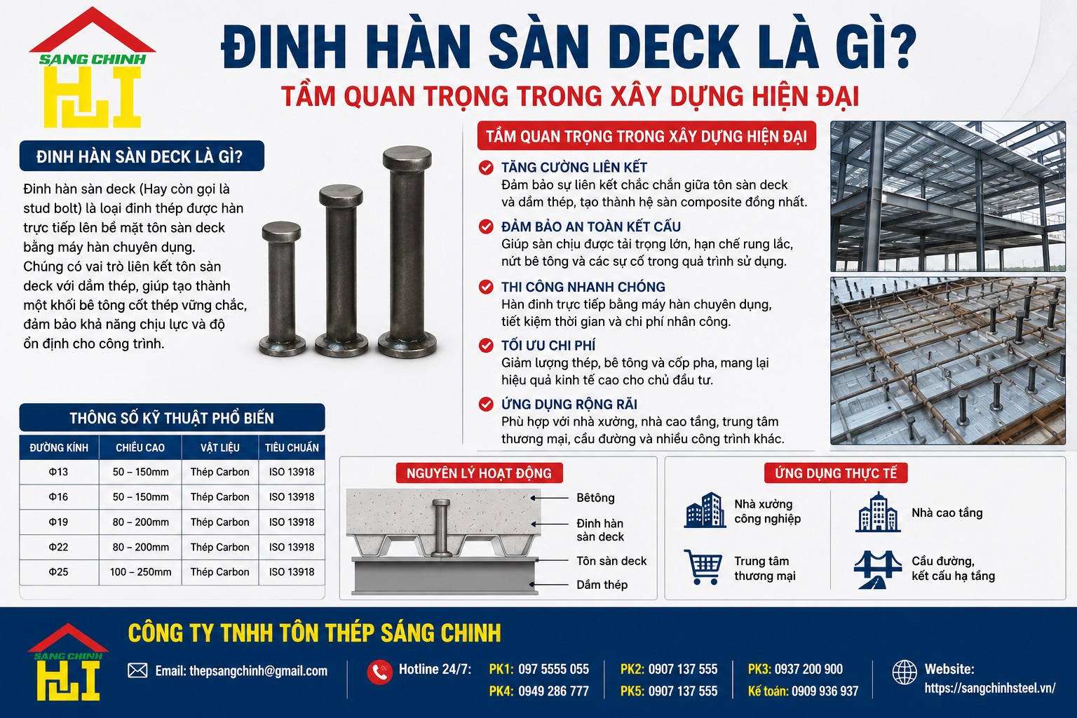 Giá Đinh Hàn Sàn Deck
