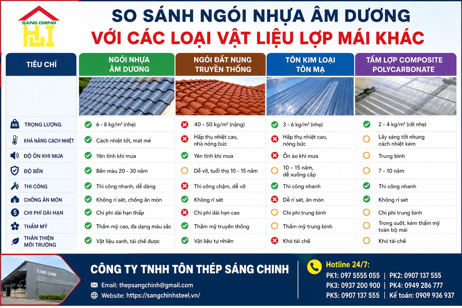 Giá Ngói Nhựa Âm Dương