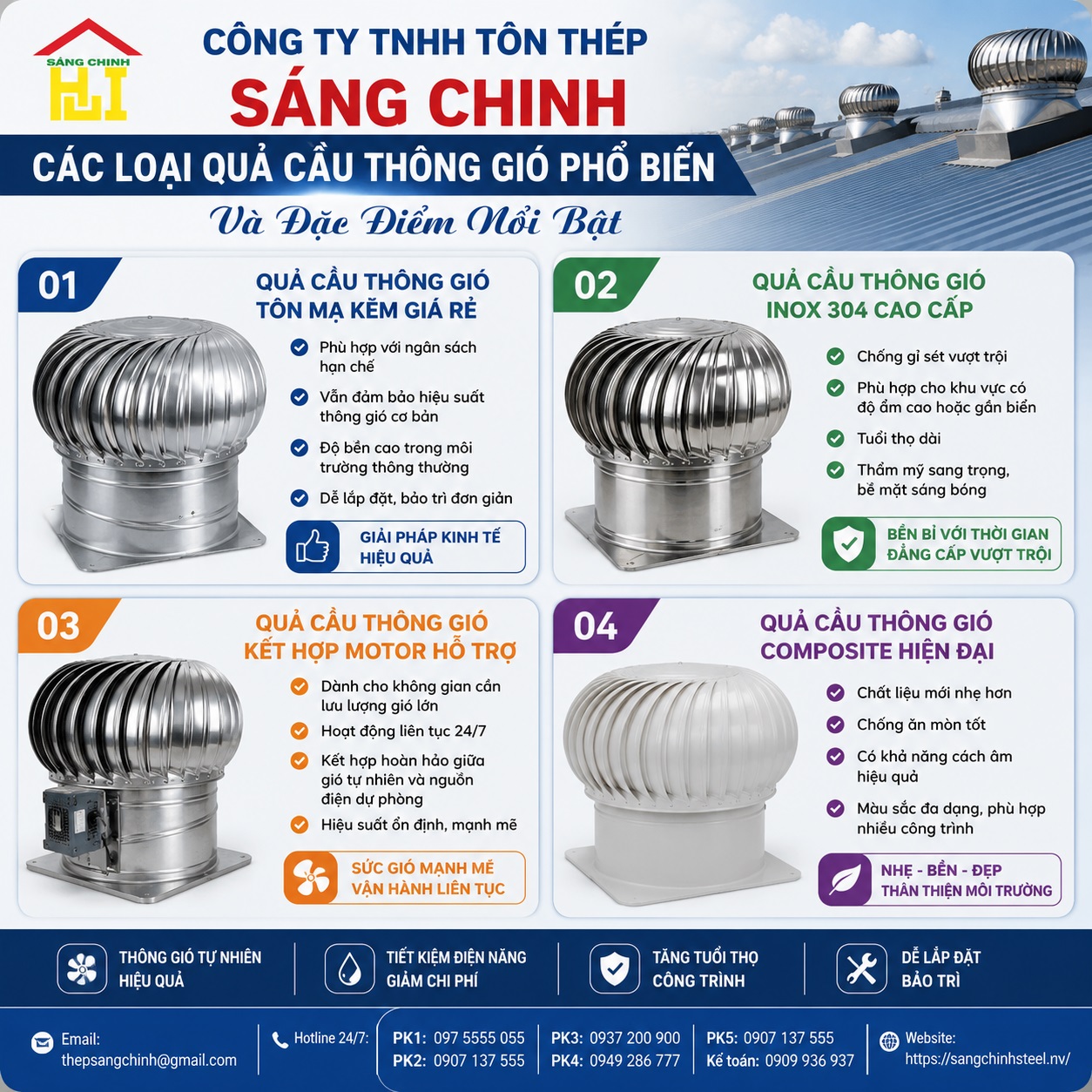 Giá Quả Cầu Thông Gió Cập Nhật Mới