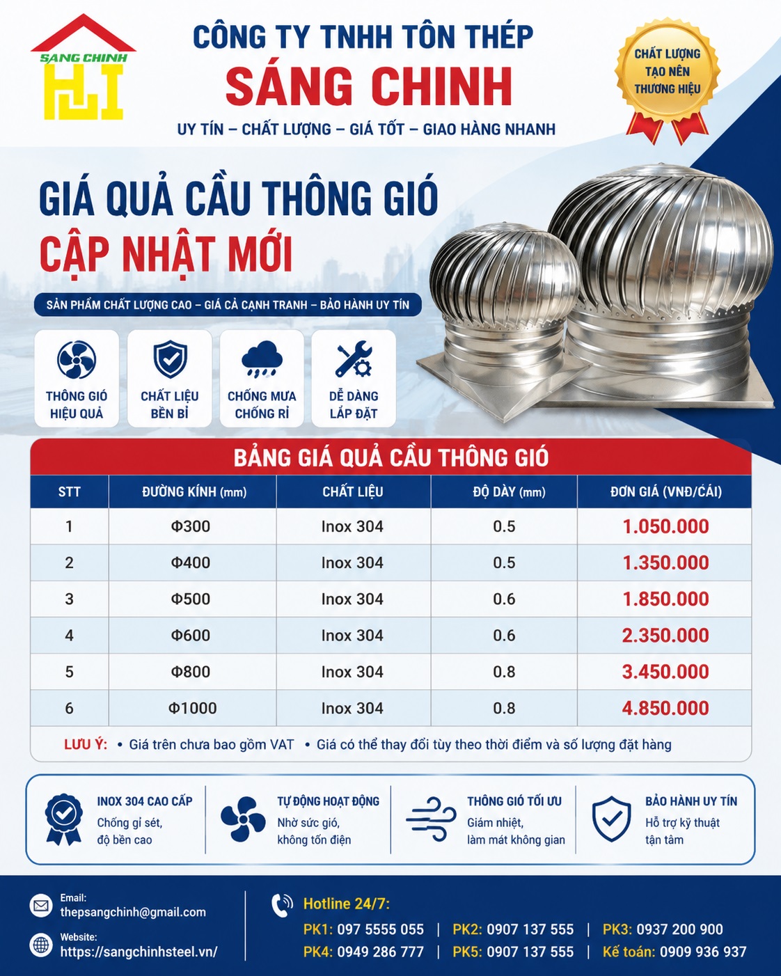 Giá Quả Cầu Thông Gió Cập Nhật Mới