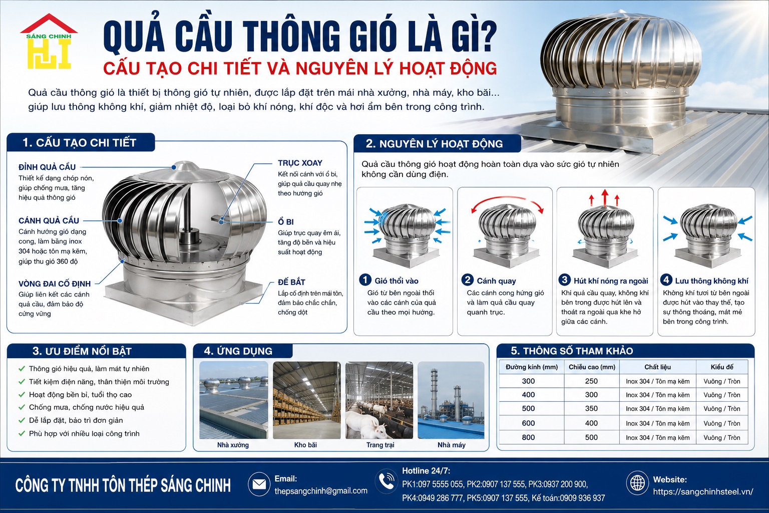 Giá Quả Cầu Thông Gió Cập Nhật Mới