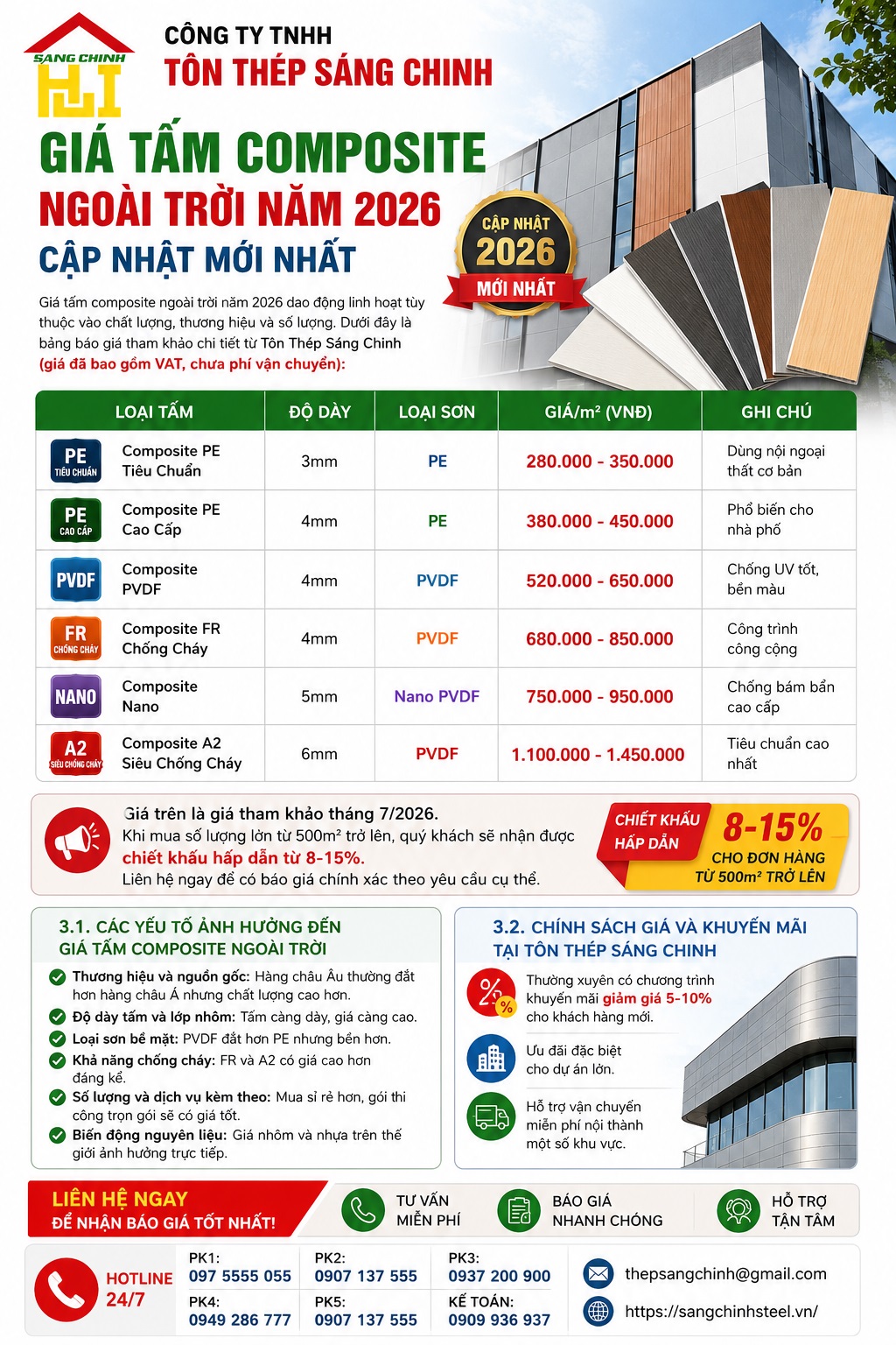 Giá Tấm Composite Ngoài Trời