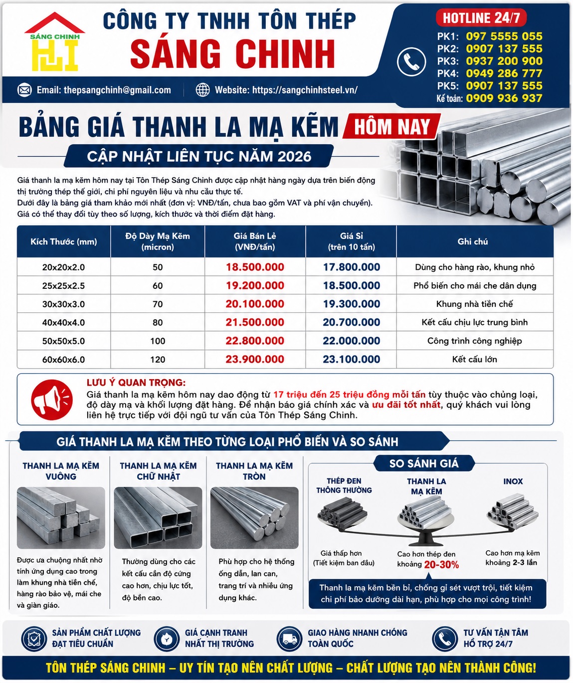 Giá Thanh La Mạ Kẽm Hôm Nay