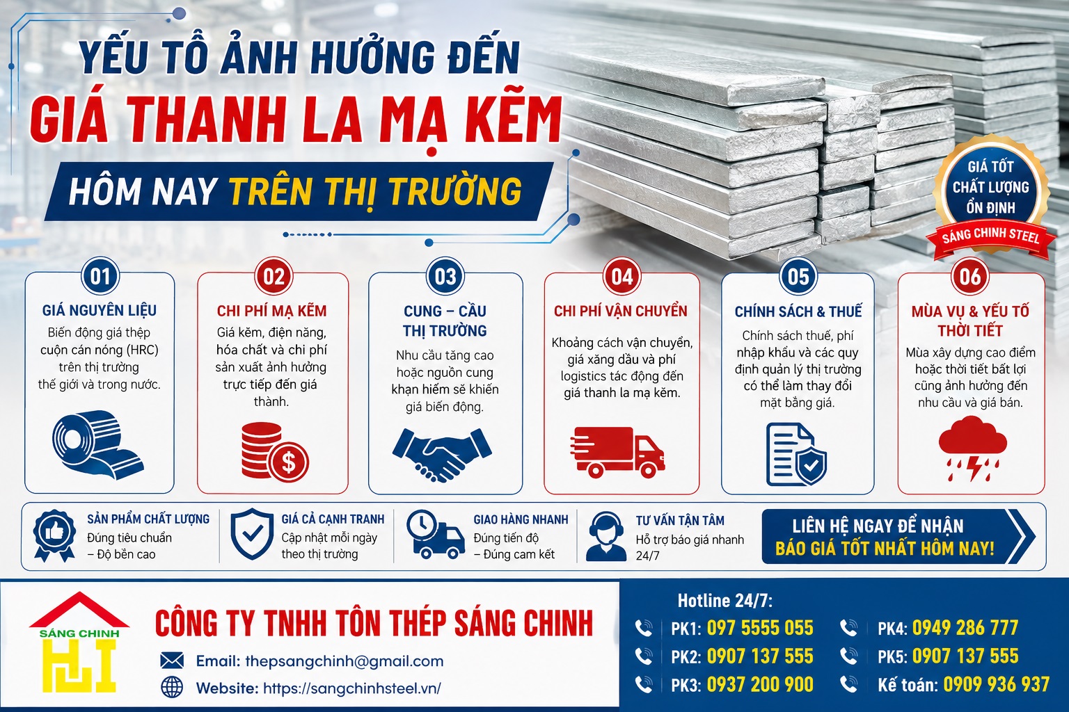 Giá Thanh La Mạ Kẽm Hôm Nay