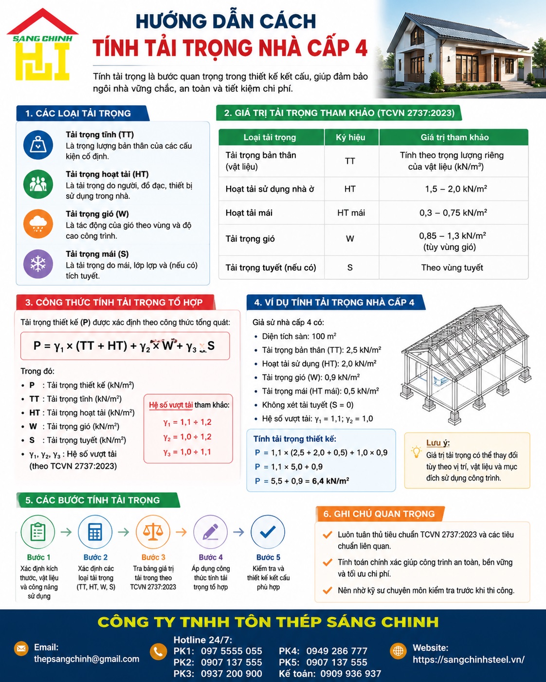 Hướng dẫn cách tính tải trọng nhà cấp 4