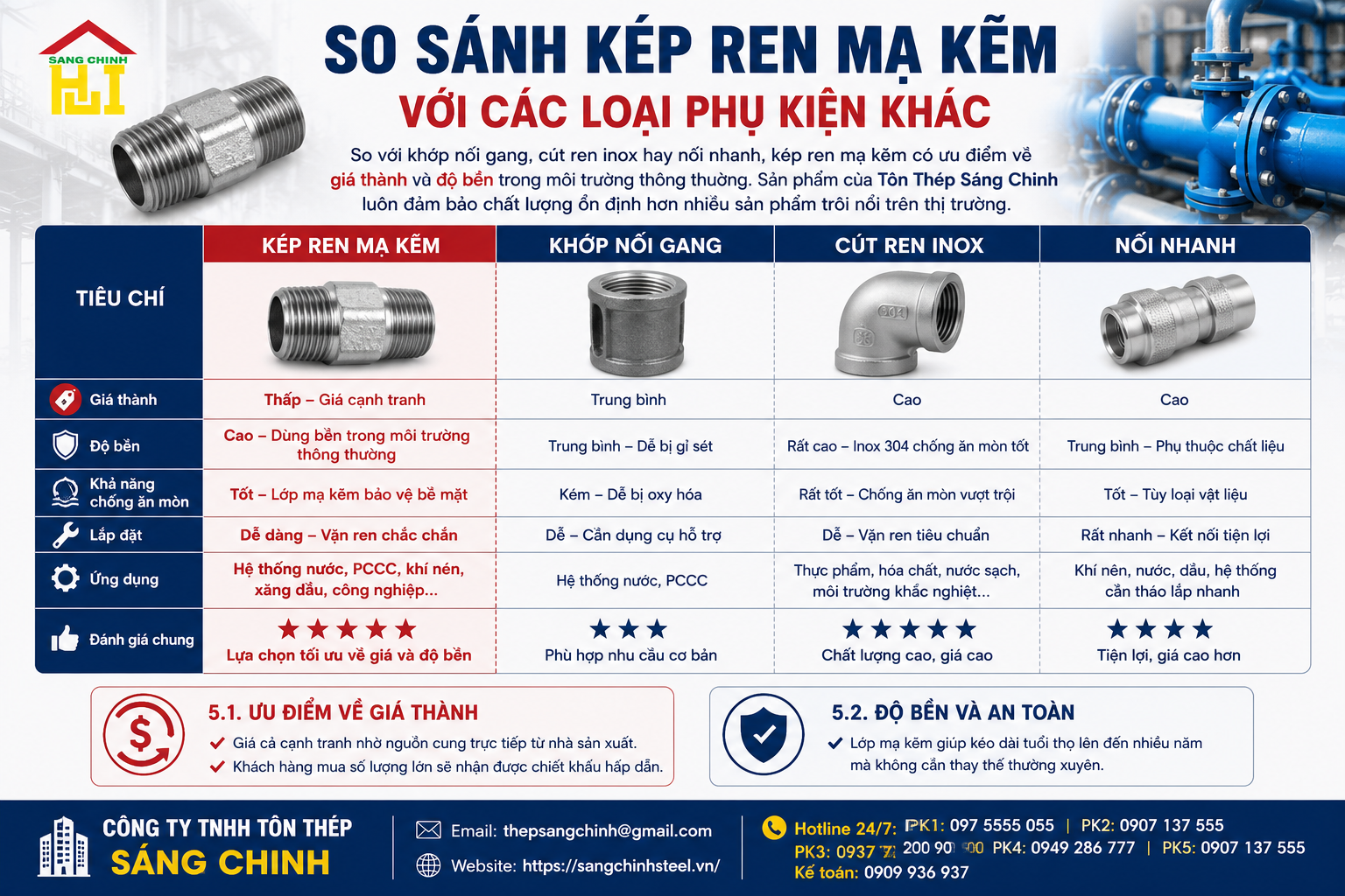 Kép Ren Mạ Kẽm (2 đầu ren ngoài DN15-DN100)