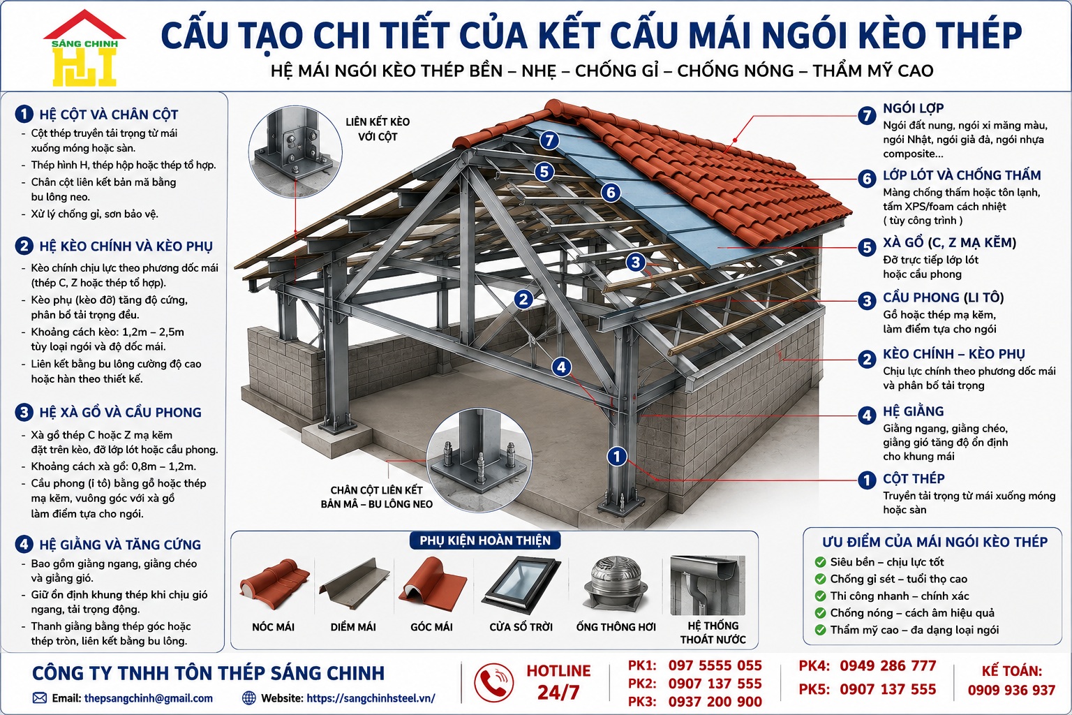 Kết cấu mái ngói kèo thép, cấu tạo, ưu nhược điểm và lưu ý khi thi công