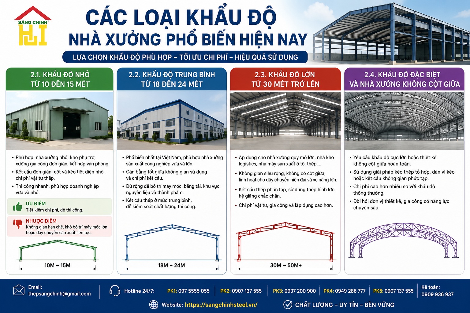 Khẩu độ nhà xưởng là gì? Cách xác định và kinh nghiệm lựa