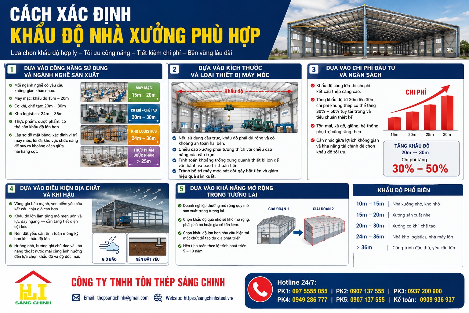 Khẩu độ nhà xưởng là gì? Cách xác định và kinh nghiệm lựa