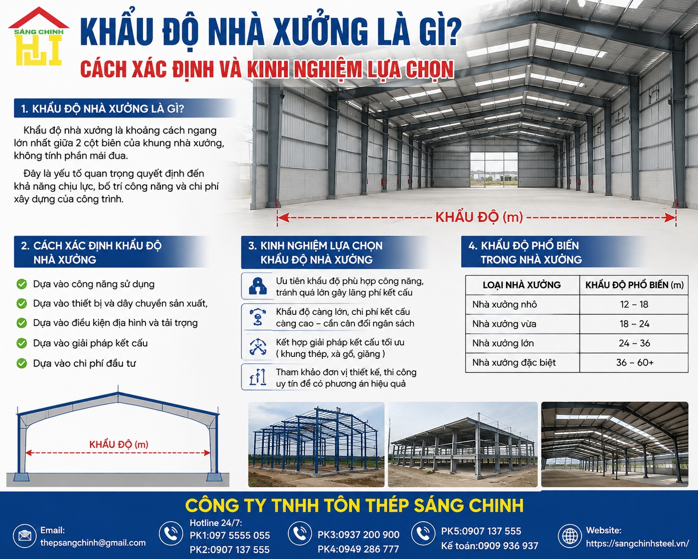Khẩu độ nhà xưởng là gì? Cách xác định và kinh nghiệm lựa