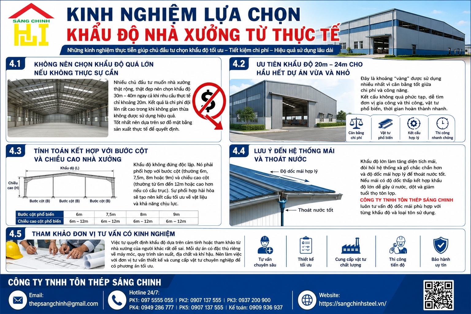 Khẩu độ nhà xưởng là gì? Cách xác định và kinh nghiệm lựa
