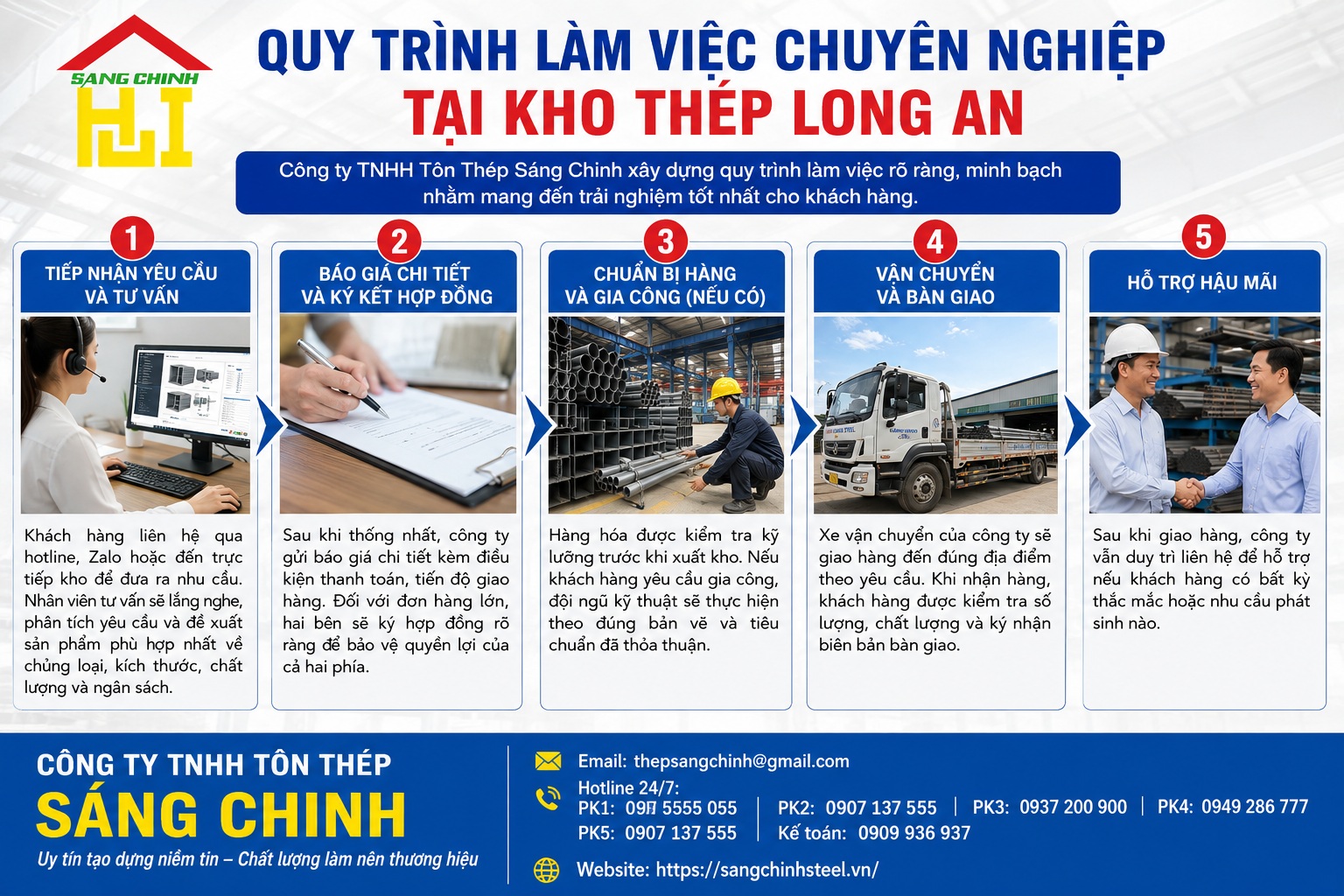 Kho thép Long An