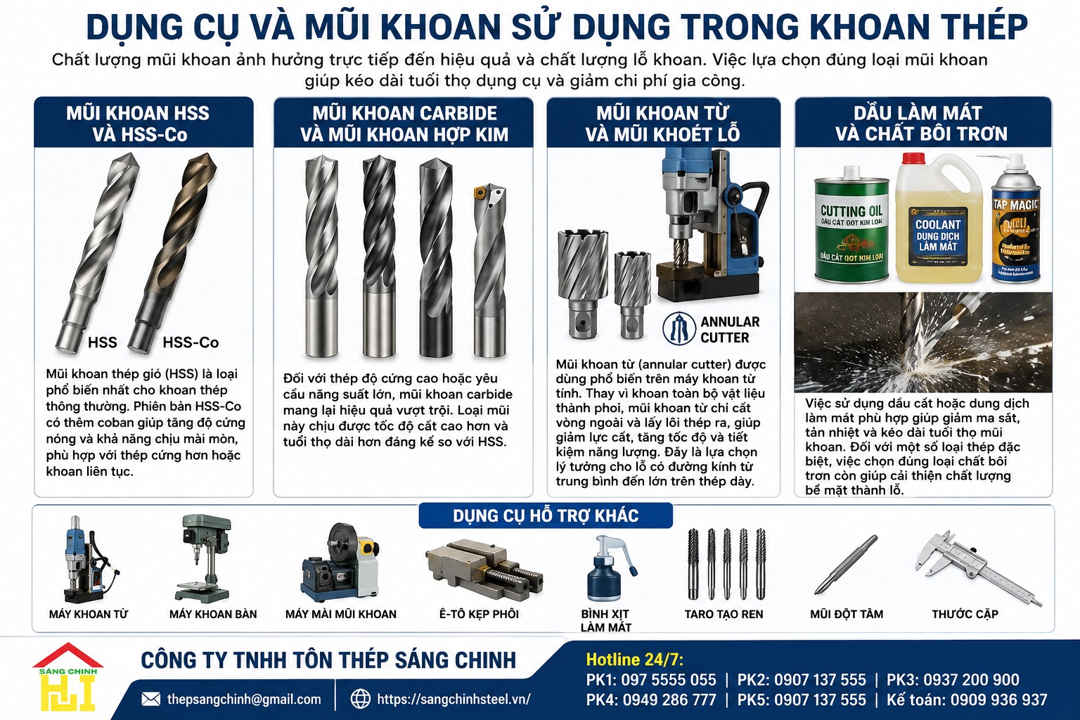 Khoan thép