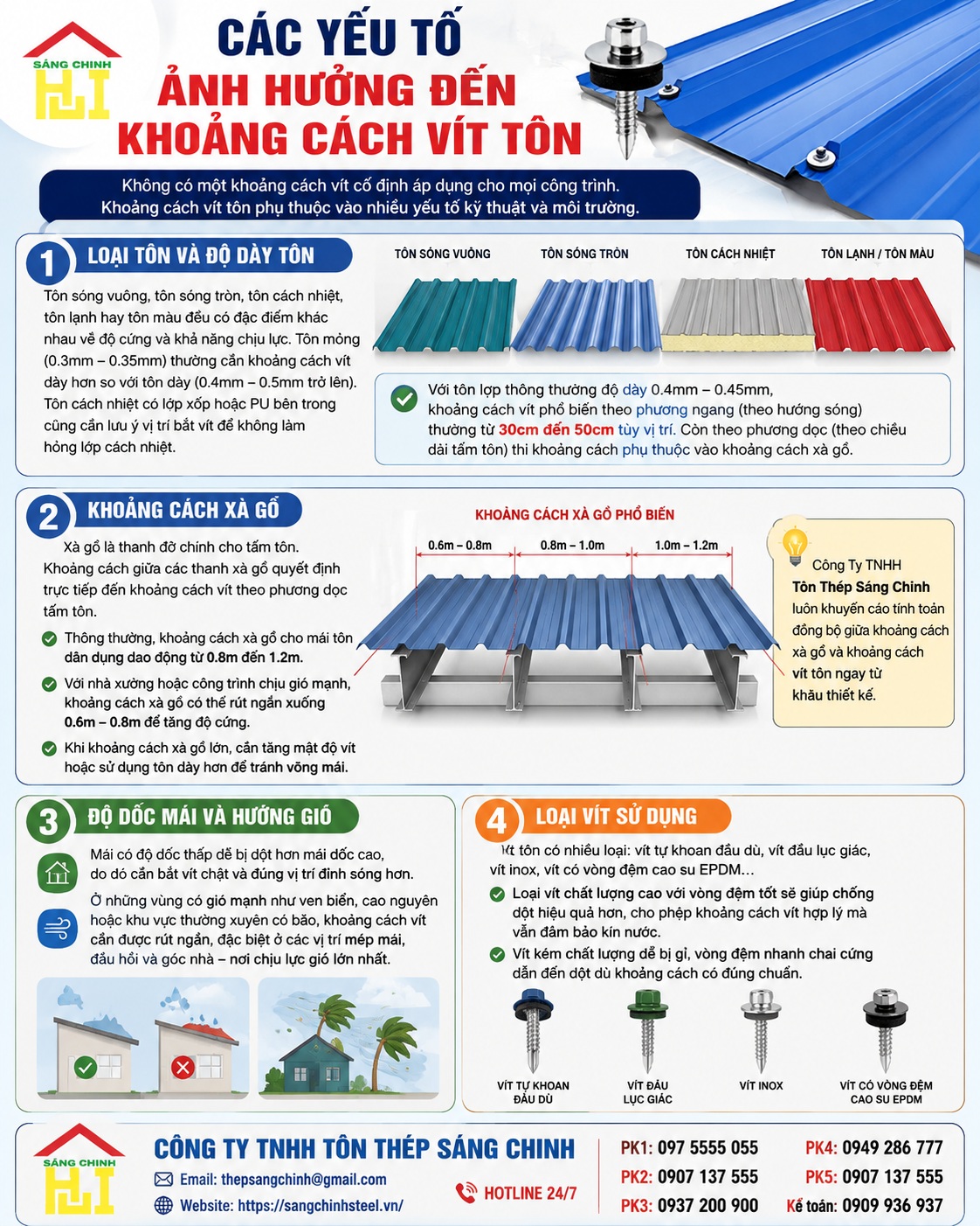 Khoảng cách vít tôn