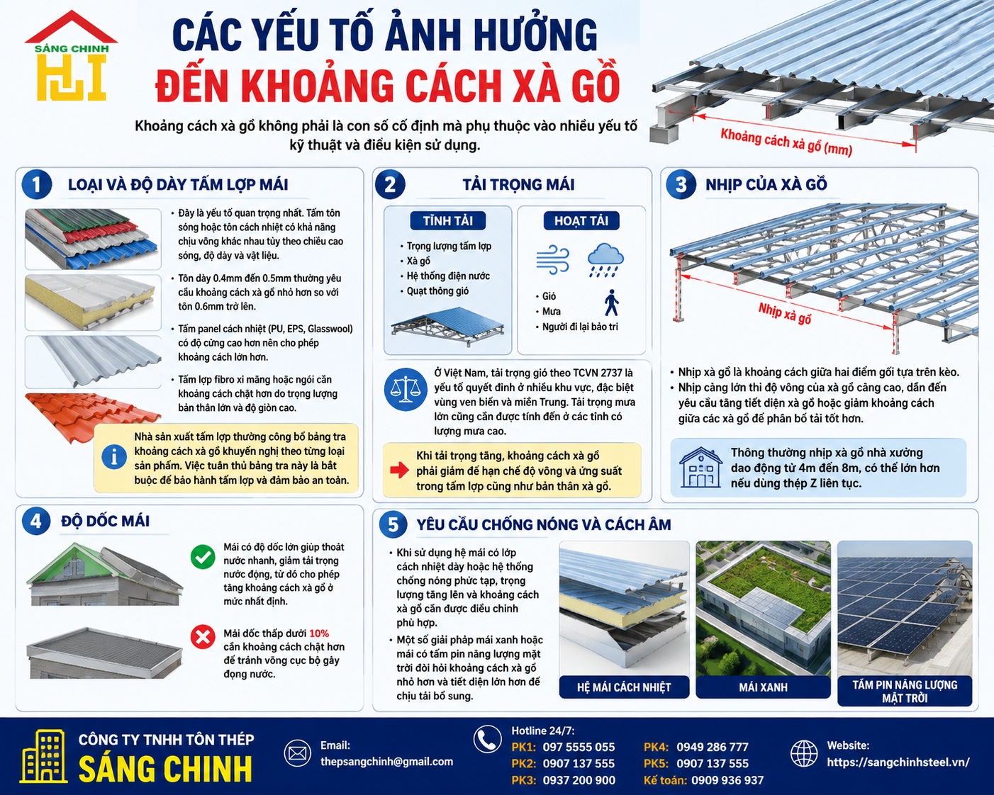 Khoảng cách xà gồ