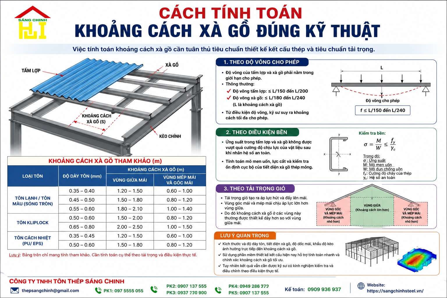 Khoảng cách xà gồ