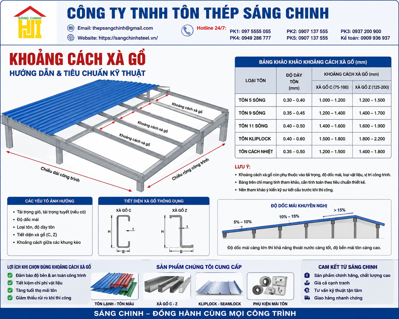 Khoảng cách xà gồ