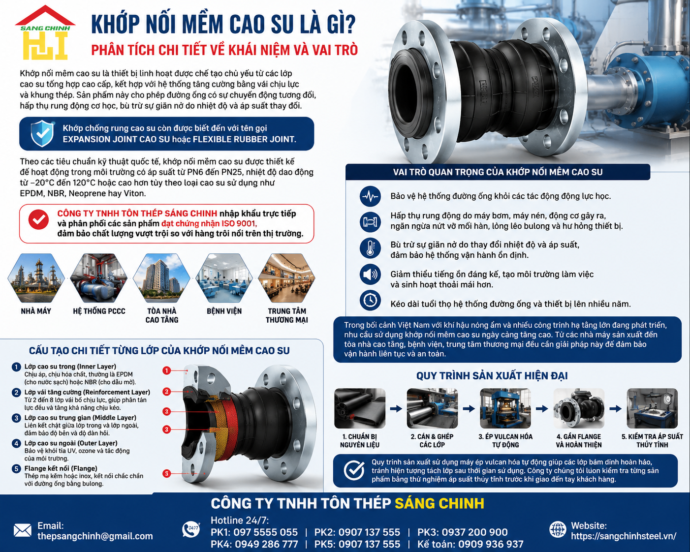 Khớp Nối Mềm Cao Su (khớp chống rung)