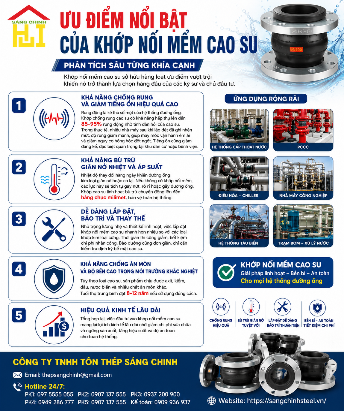 Khớp Nối Mềm Cao Su (khớp chống rung)