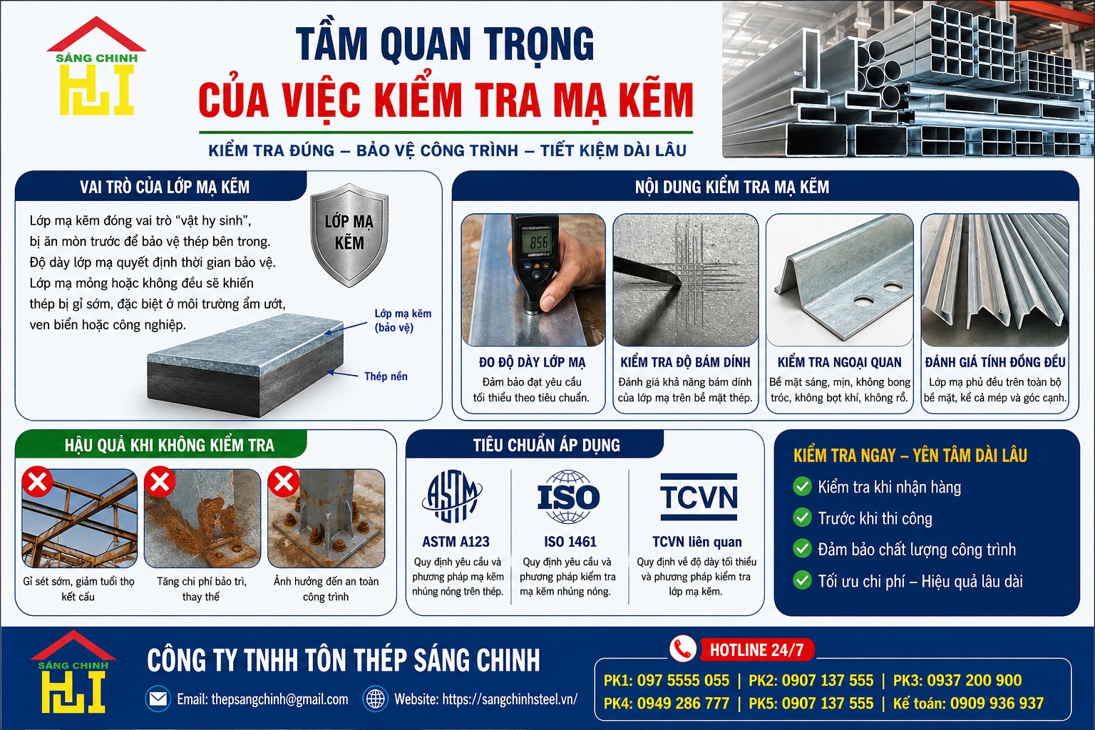 Kiểm tra mạ kẽm