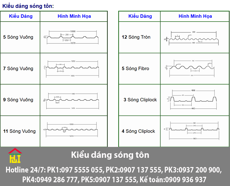Kiểu Dáng của Tôn Nhựa Lấy Sáng