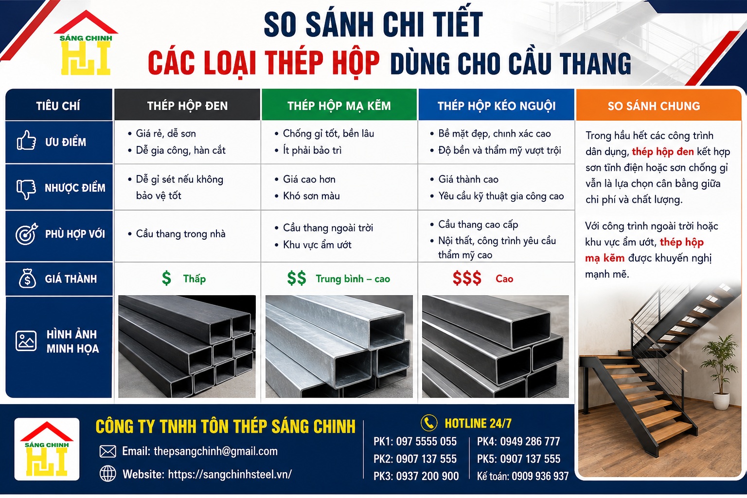 Làm cầu thang nên dùng thép hộp gì?