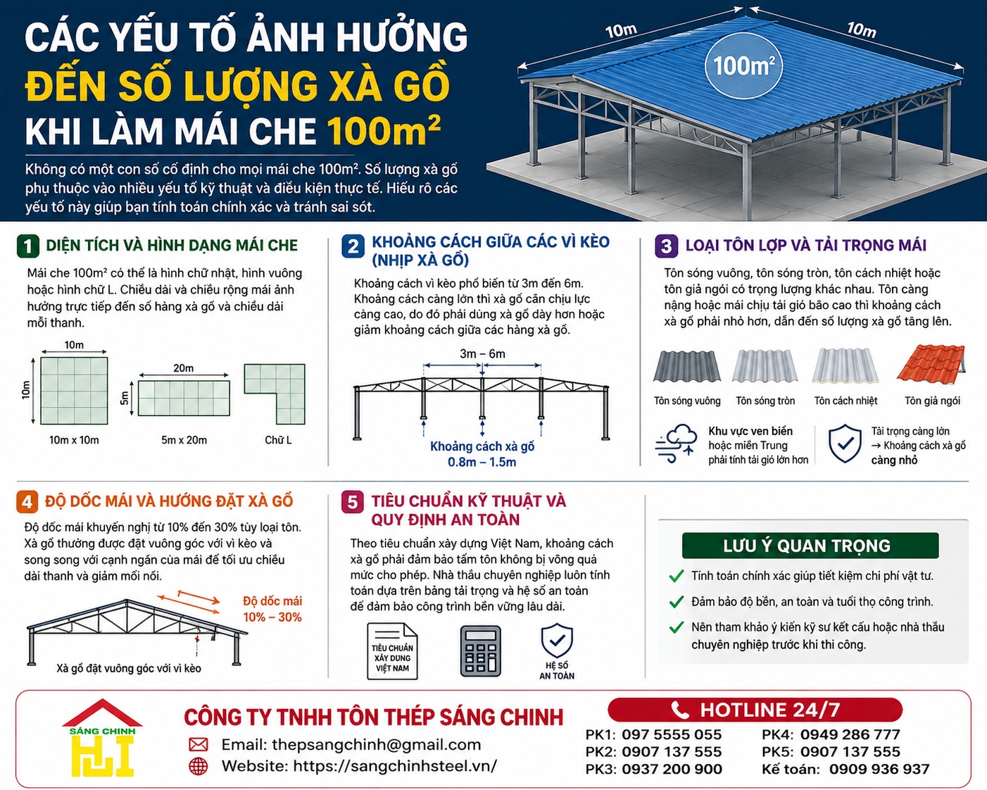 Làm mái che 100m² cần bao nhiêu xà gồ?