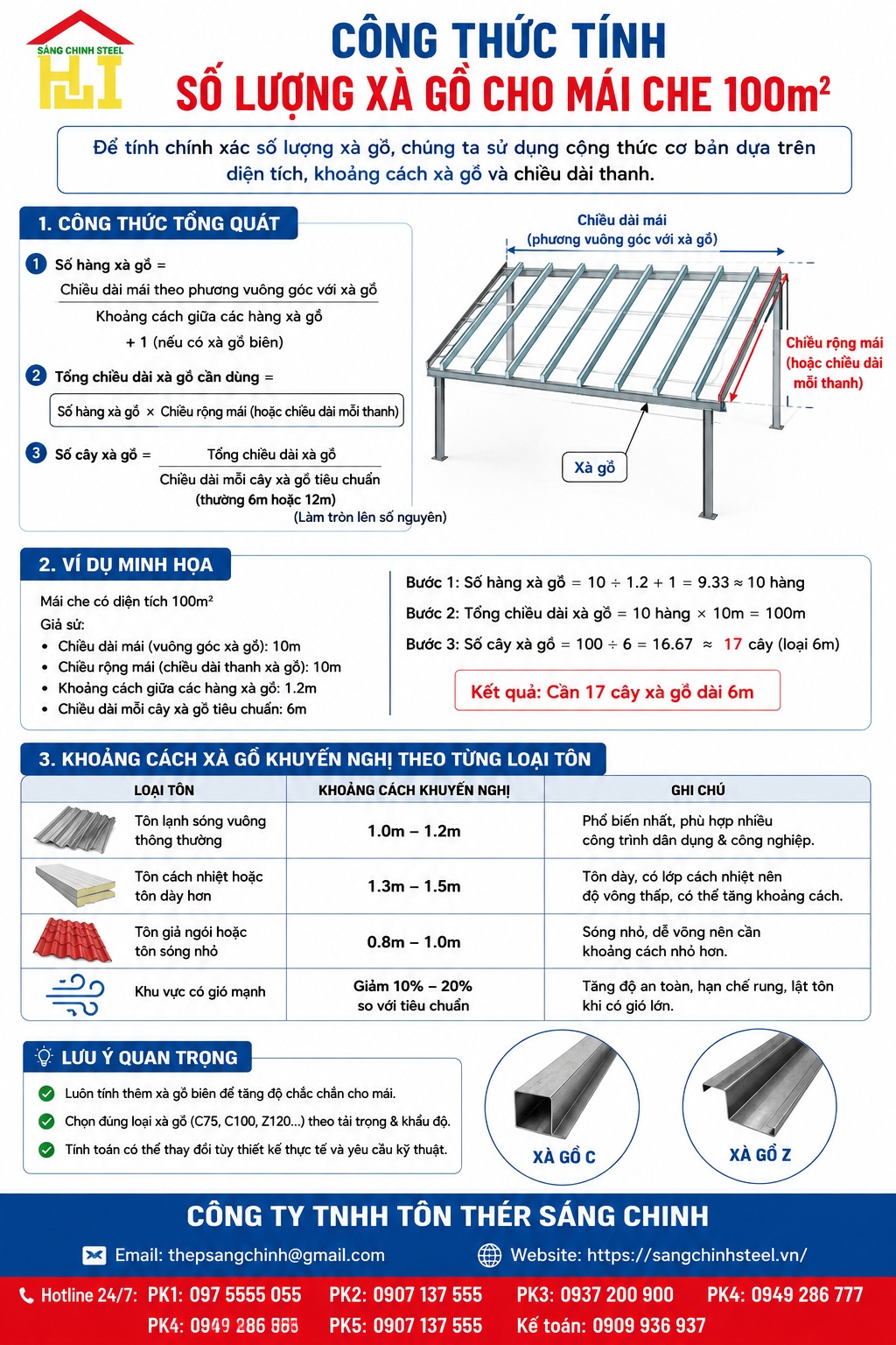 Làm mái che 100m² cần bao nhiêu xà gồ?