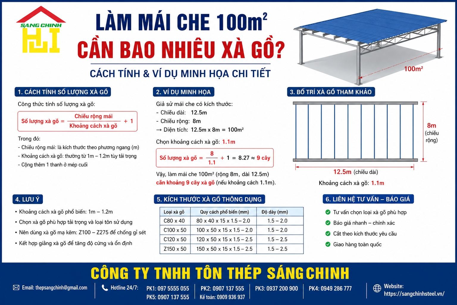 Làm mái che 100m² cần bao nhiêu xà gồ?