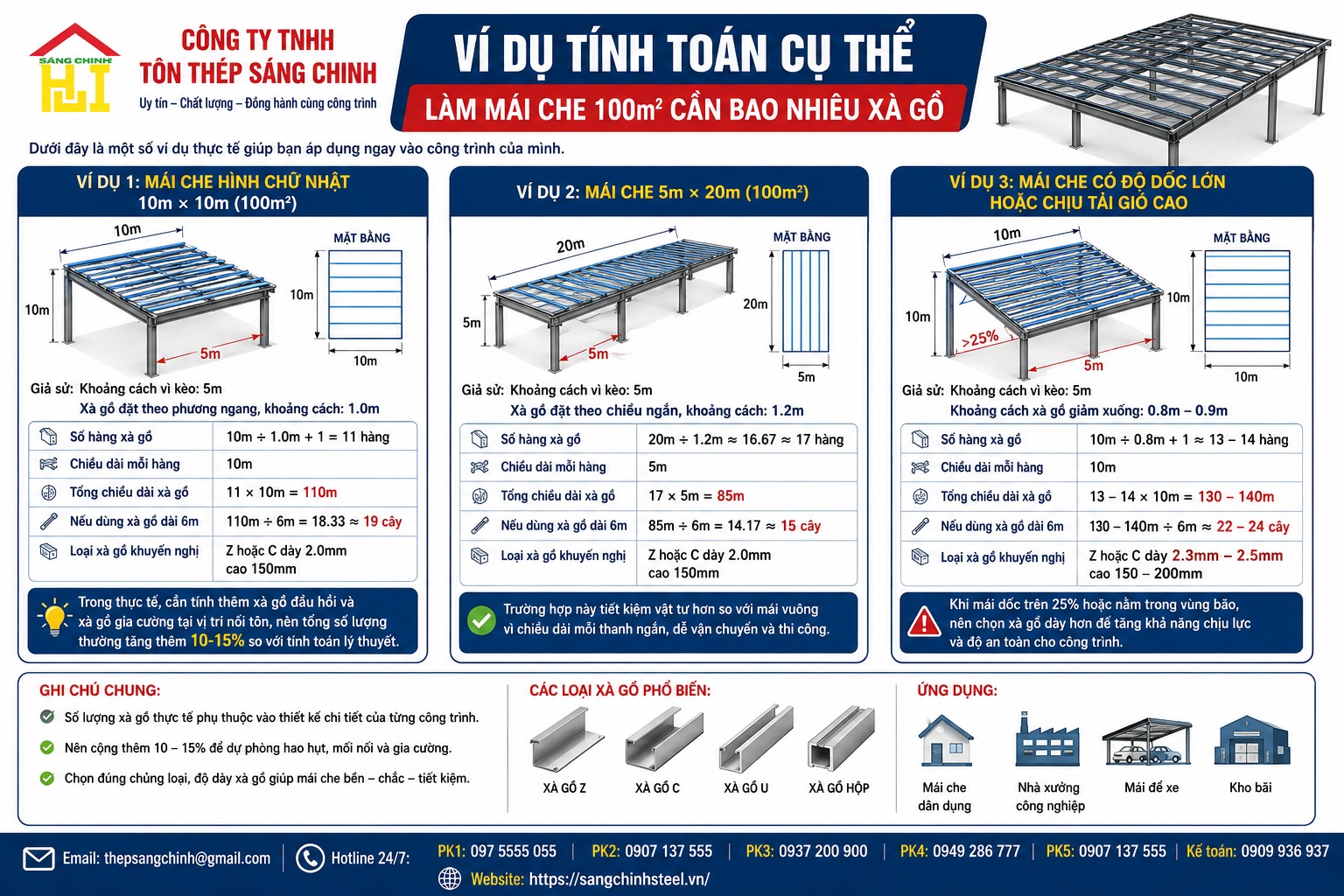 Làm mái che 100m² cần bao nhiêu xà gồ?